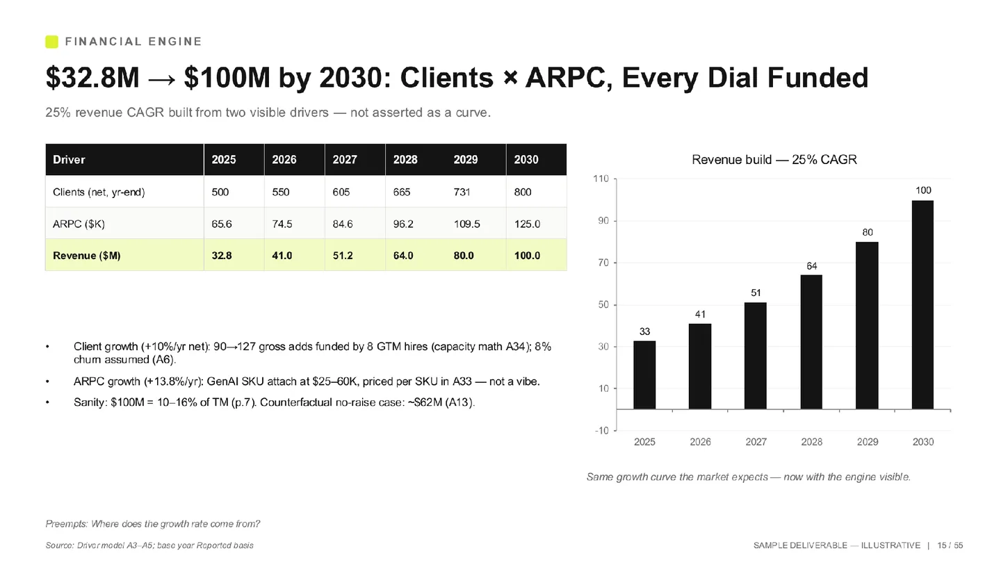 Illustrative financial engine slide